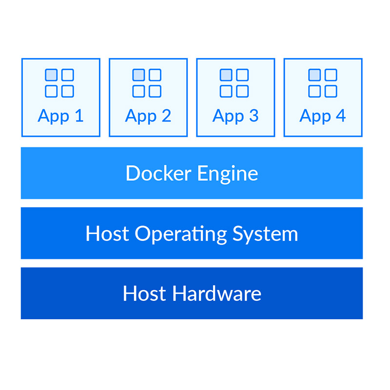 dockerstack